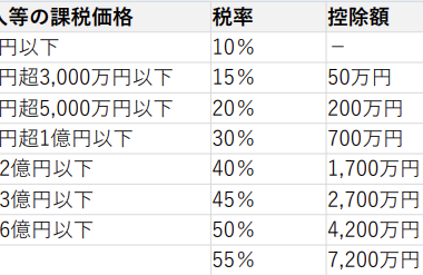 そもそも相続税とは？どんな仕組み？｜不動産窓口の相談窓口｜株式会社マトリックストラスト