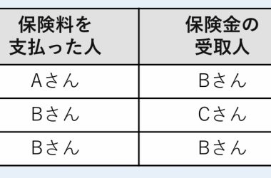 不動産相続の相談窓口コラム｜その生命保険、 贈与税の課税対象ではありませんか？｜マトリックストラスト