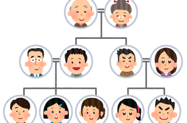 祖父母よりも孫が先!「代襲相続」とは?|不動産相続の相談窓口|株式会社マトリックストラスト