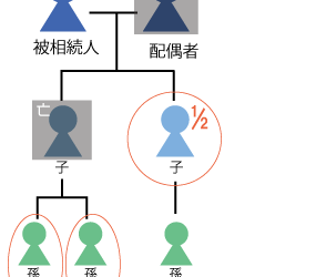 法定相続人と法定相続分